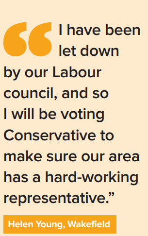 "I have been  let down  by our Labour  council, and so  I will be voting  Conservative to  make sure our area  has a hard-working  representative.” Helen Young, Wakefield